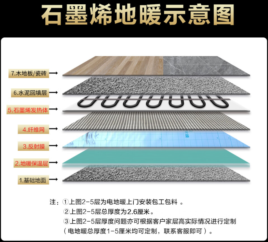 黄龙县 石墨烯电地暖公司哪家好？施工质量核心标准